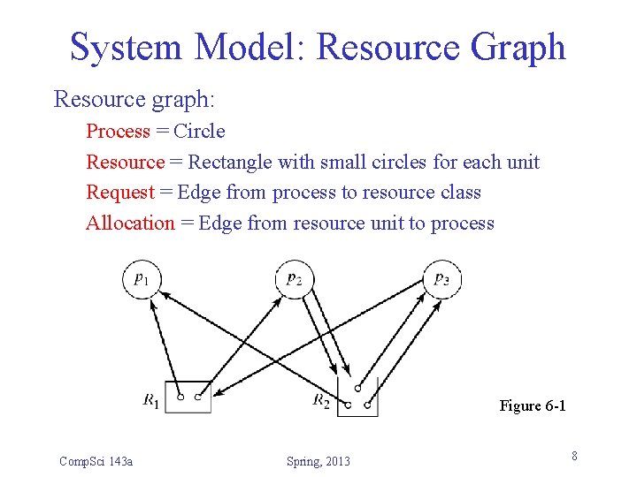 System Model: Resource Graph Resource graph: Process = Circle Resource = Rectangle with small
