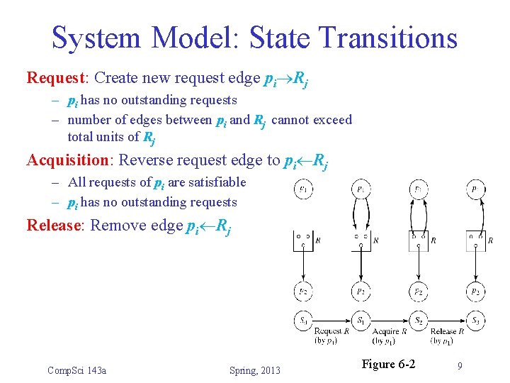 System Model: State Transitions Request: Create new request edge pi Rj – pi has