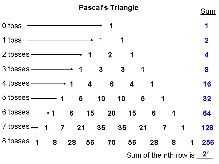 Pascal’s Triangle 0 toss 1 1 toss 1 2 tosses 1 3 tosses 1