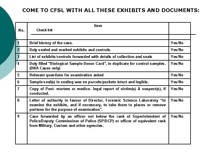 COME TO CFSL WITH ALL THESE EXHIBITS AND DOCUMENTS: Item No. Check list 1
