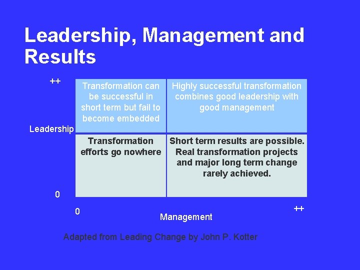 Leadership, Management and Results ++ Transformation can be successful in short term but fail