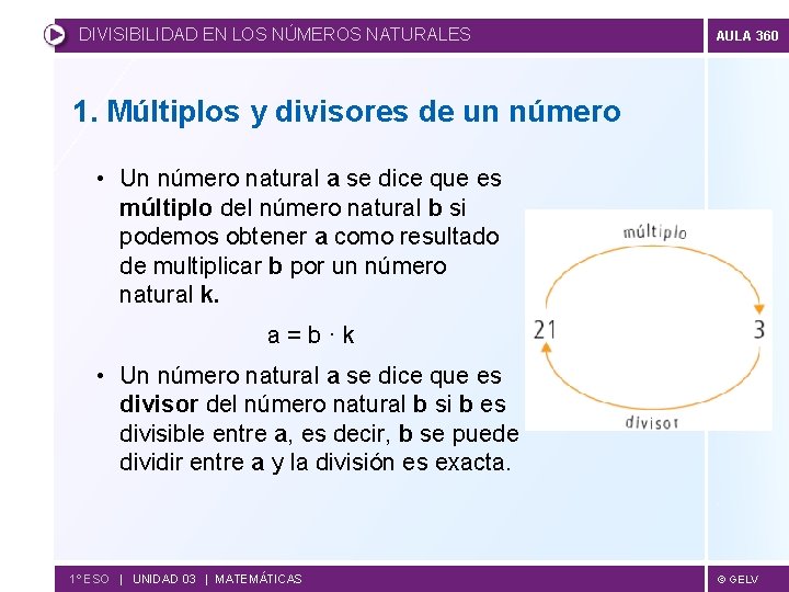 DIVISIBILIDAD EN LOS NÚMEROS NATURALES AULA 360 1. Múltiplos y divisores de un número