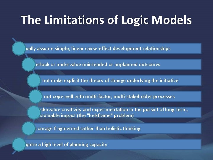 The Limitations of Logic Models Usually assume simple, linear cause-effect development relationships Overlook or