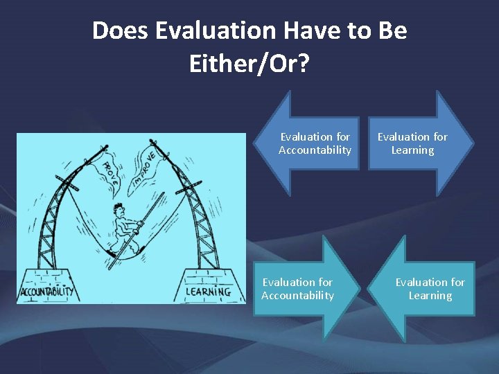 Does Evaluation Have to Be Either/Or? Evaluation for Accountability Evaluation for Learning 