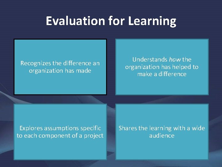 Evaluation for Learning Recognizes the difference an organization has made Understands how the organization