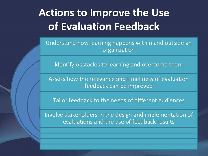 Actions to Improve the Use of Evaluation Feedback Understand how learning happens within and