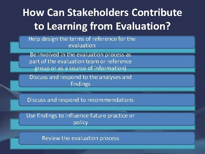 How Can Stakeholders Contribute to Learning from Evaluation? Help design the terms of reference