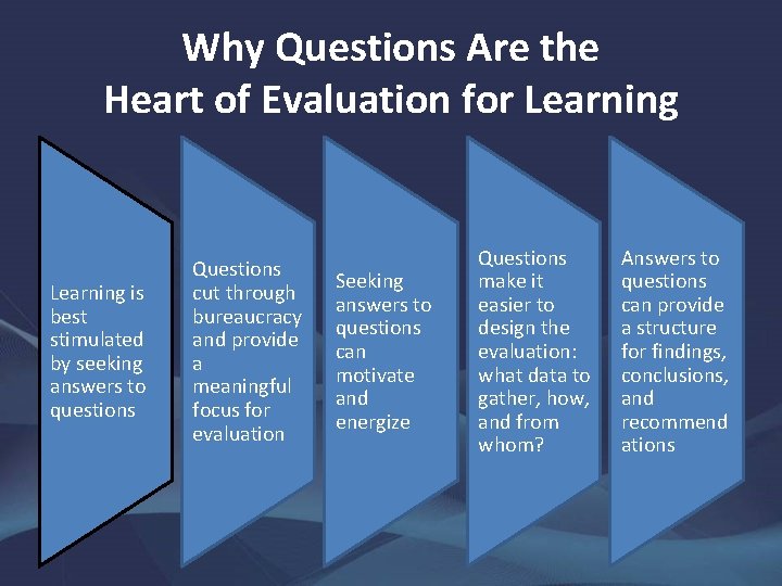 Why Questions Are the Heart of Evaluation for Learning is best stimulated by seeking