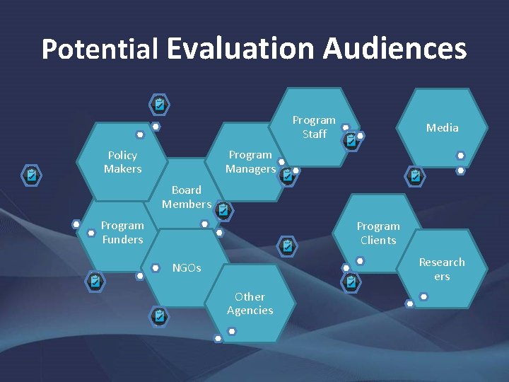 Potential Evaluation Audiences Program Staff Media Program Managers Policy Makers Board Members Program Funders
