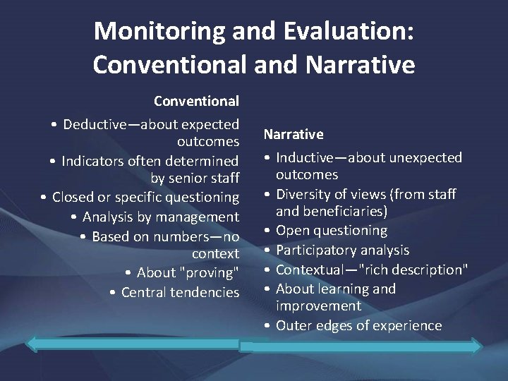 Monitoring and Evaluation: Conventional and Narrative Conventional • Deductive—about expected outcomes • Indicators often