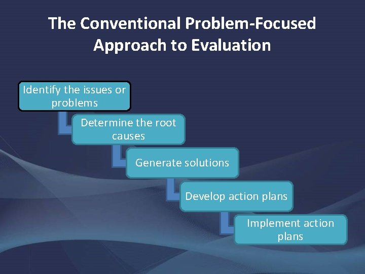 The Conventional Problem-Focused Approach to Evaluation Identify the issues or problems Determine the root