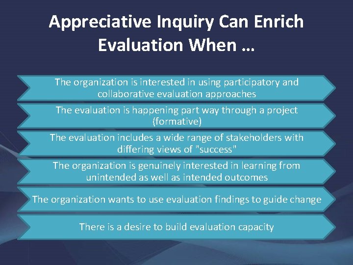 Appreciative Inquiry Can Enrich Evaluation When … The organization is interested in using participatory