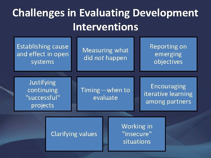 Challenges in Evaluating Development Interventions Establishing cause and effect in open systems Measuring what