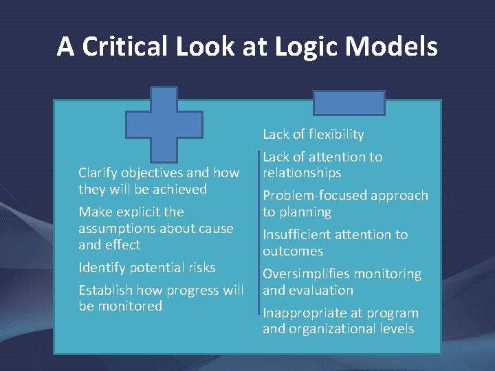 A Critical Look at Logic Models Clarify objectives and how they will be achieved