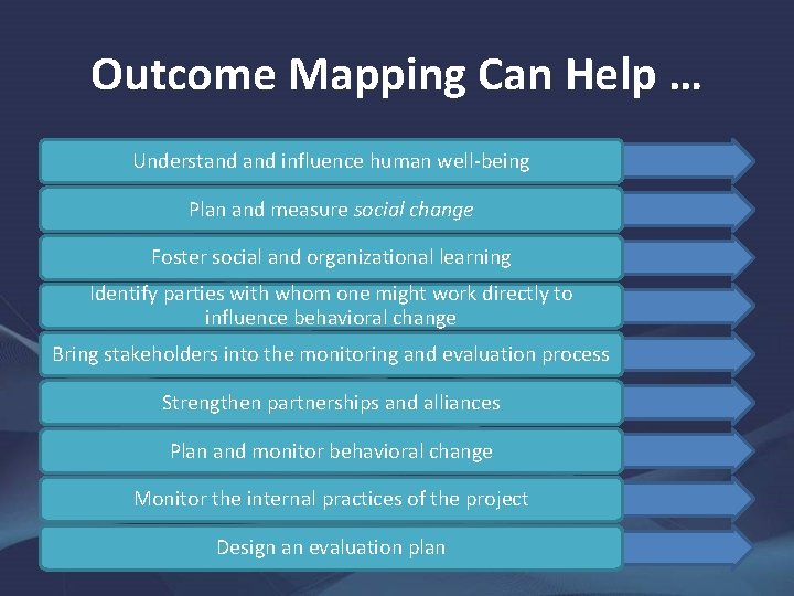 Outcome Mapping Can Help … Understand influence human well-being Plan and measure social change