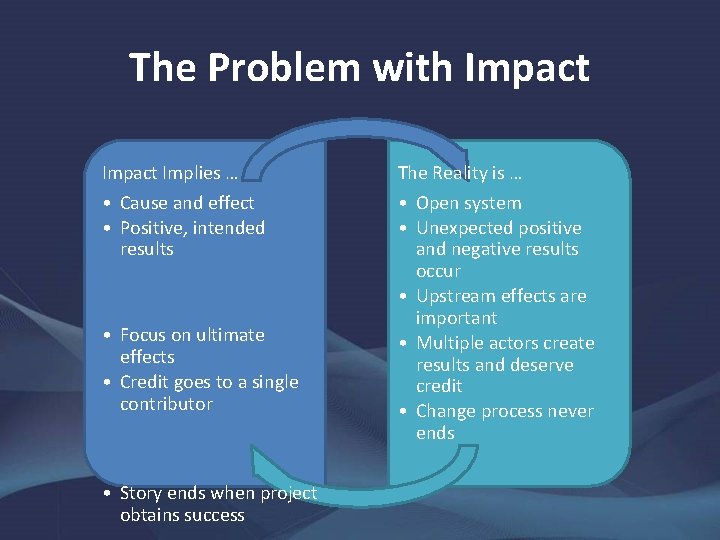 The Problem with Impact Implies … The Reality is … • Cause and effect
