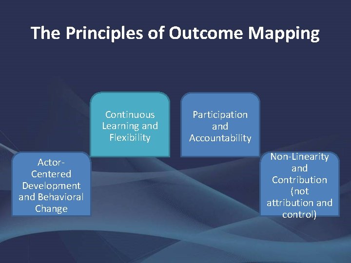 The Principles of Outcome Mapping Continuous Learning and Flexibility Actor. Centered Development and Behavioral