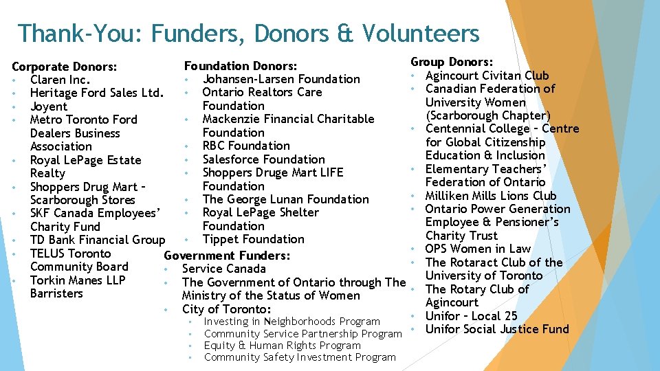 Thank-You: Funders, Donors & Volunteers Group Donors: Foundation Donors: Corporate Donors: • Agincourt Civitan