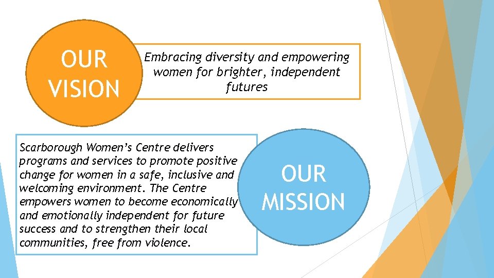 OUR VISION Embracing diversity and empowering women for brighter, independent futures Scarborough Women’s Centre