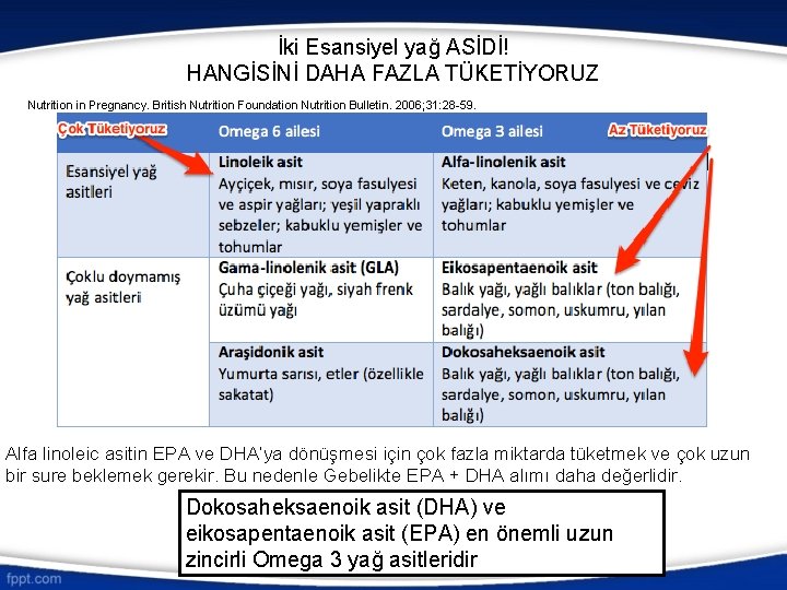 İki Esansiyel yağ ASİDİ! HANGİSİNİ DAHA FAZLA TÜKETİYORUZ Nutrition in Pregnancy. British Nutrition Foundation