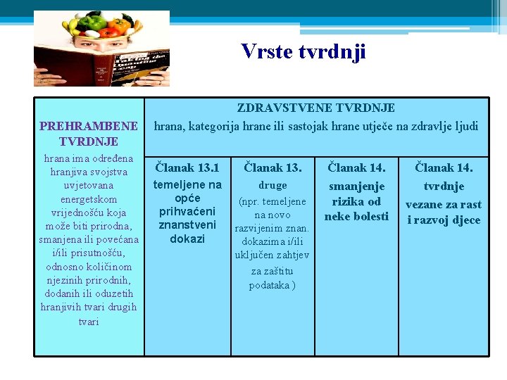 Vrste tvrdnji PREHRAMBENE TVRDNJE hrana ima određena hranjiva svojstva uvjetovana energetskom vrijednošću koja može