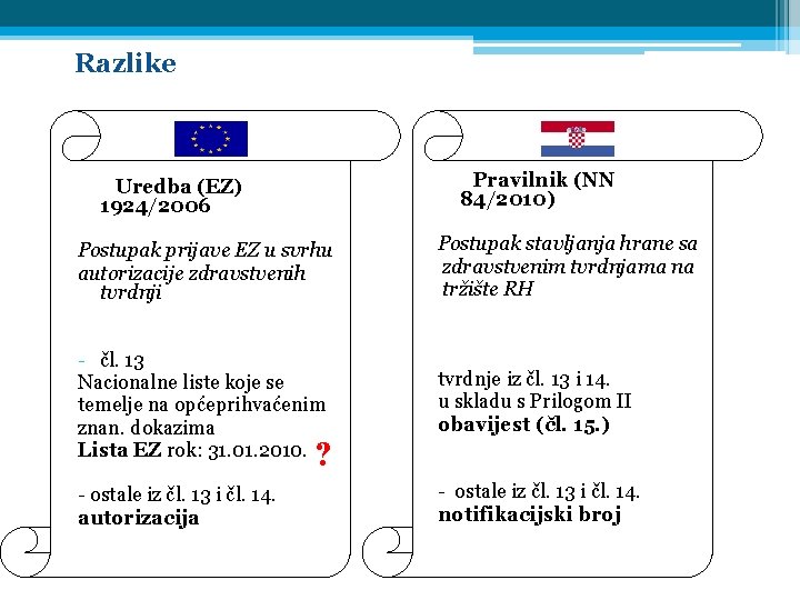 Razlike Pravilnik (NN 84/2010) Uredba (EZ) 1924/2006 Postupak prijave EZ u svrhu autorizacije zdravstvenih