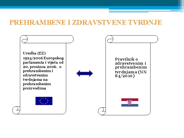 PREHRAMBENE I ZDRAVSTVENE TVRDNJE Uredba (EZ) 1924/2006 Europskog parlamenta i vijeća od 20. prosinca
