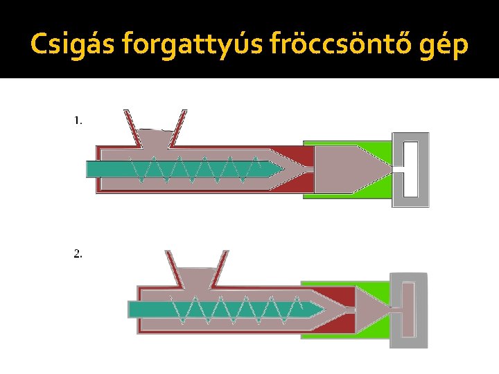 Csigás forgattyús fröccsöntő gép 