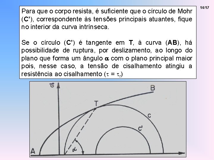 Para que o corpo resista, é suficiente que o círculo de Mohr (C’), correspondente