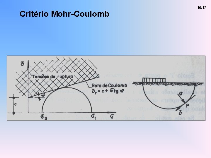 Critério Mohr-Coulomb 16/17 