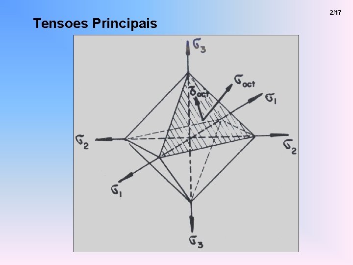 Tensoes Principais 2/17 