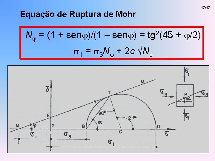 Equação de Ruptura de Mohr Nj = (1 + senj)/(1 – senj) = tg