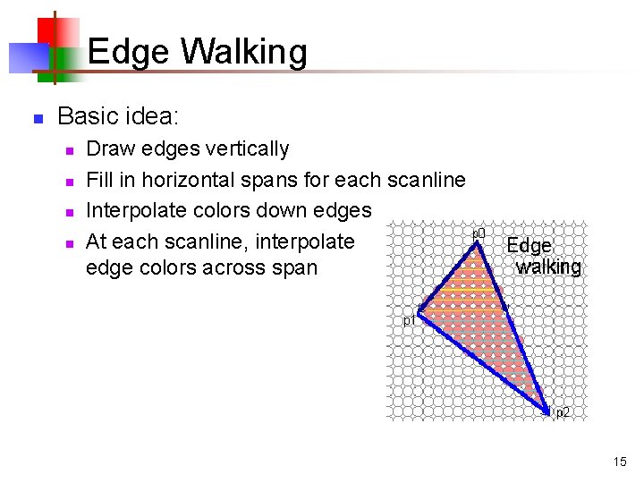 Edge Walking n Basic idea: n n Draw edges vertically Fill in horizontal spans