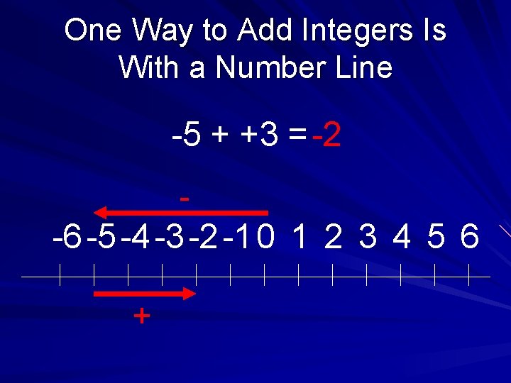 One Way to Add Integers Is With a Number Line -5 + +3 =