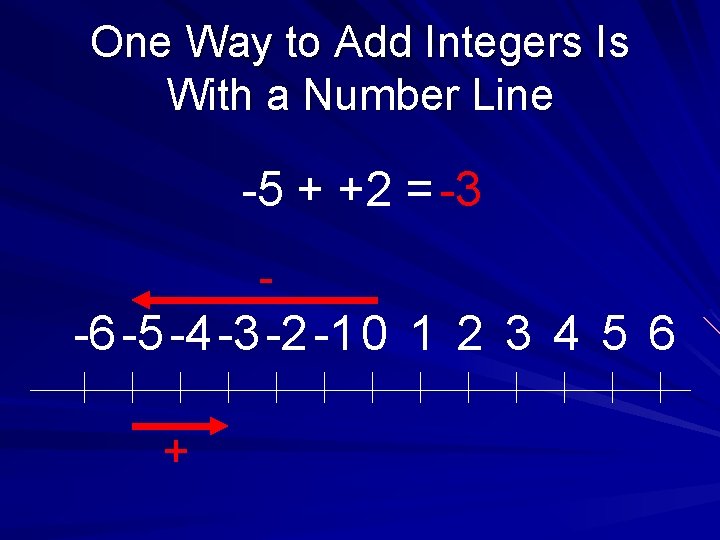 One Way to Add Integers Is With a Number Line -5 + +2 =