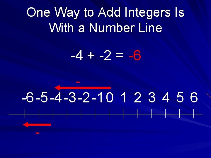 One Way to Add Integers Is With a Number Line -4 + -2 =