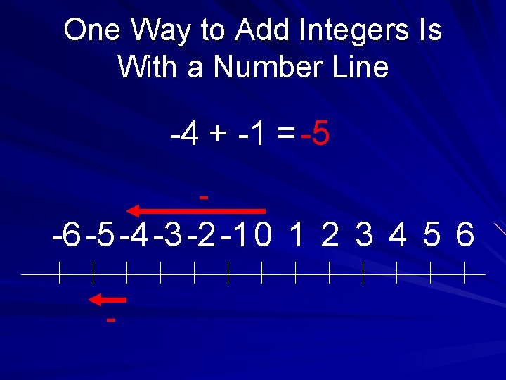 One Way to Add Integers Is With a Number Line -4 + -1 =