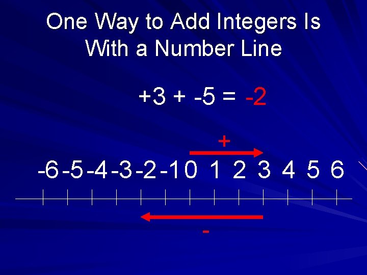 One Way to Add Integers Is With a Number Line +3 + -5 =