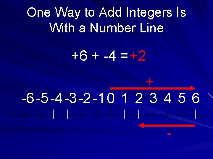 One Way to Add Integers Is With a Number Line +6 + -4 =