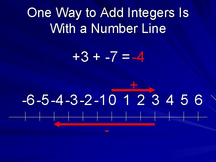 One Way to Add Integers Is With a Number Line +3 + -7 =
