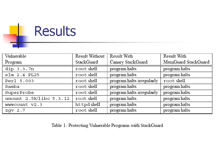 Results 