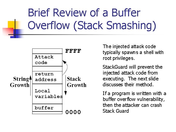 Brief Review of a Buffer Overflow (Stack Smashing) The injected attack code typically spawns