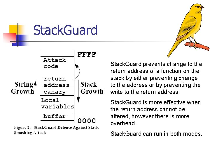 Stack. Guard prevents change to the return address of a function on the stack