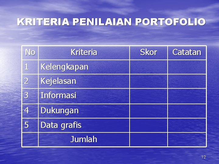 KRITERIA PENILAIAN PORTOFOLIO No Kriteria 1 Kelengkapan 2 Kejelasan 3 Informasi 4 Dukungan 5