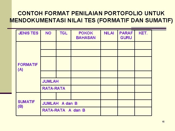 CONTOH FORMAT PENILAIAN PORTOFOLIO UNTUK MENDOKUMENTASI NILAI TES (FORMATIF DAN SUMATIF) JENIS TES NO