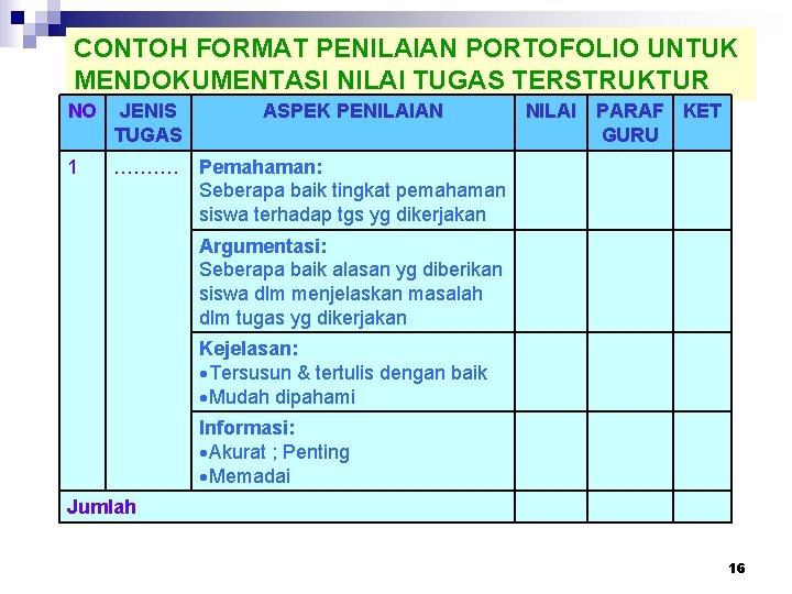 CONTOH FORMAT PENILAIAN PORTOFOLIO UNTUK MENDOKUMENTASI NILAI TUGAS TERSTRUKTUR NO JENIS TUGAS ASPEK PENILAIAN