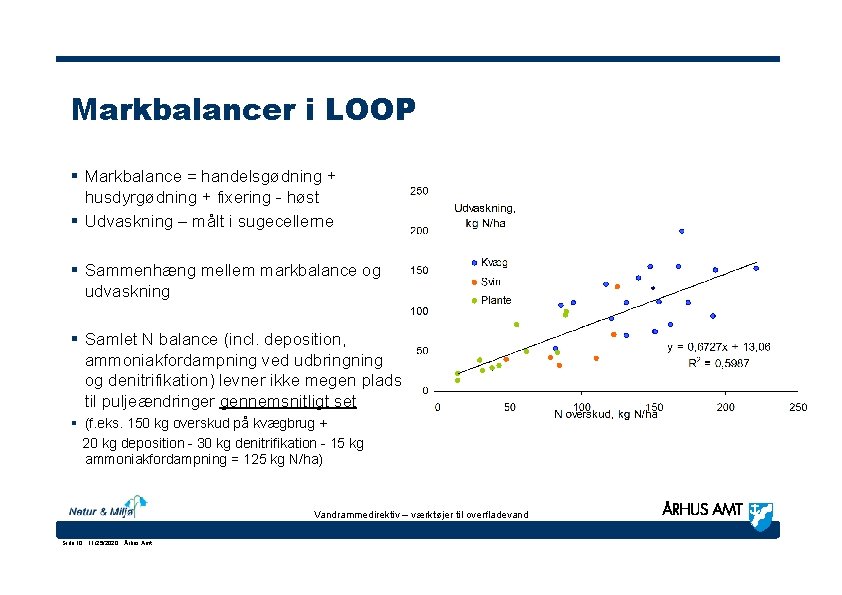 Markbalancer i LOOP § Markbalance = handelsgødning + husdyrgødning + fixering - høst §