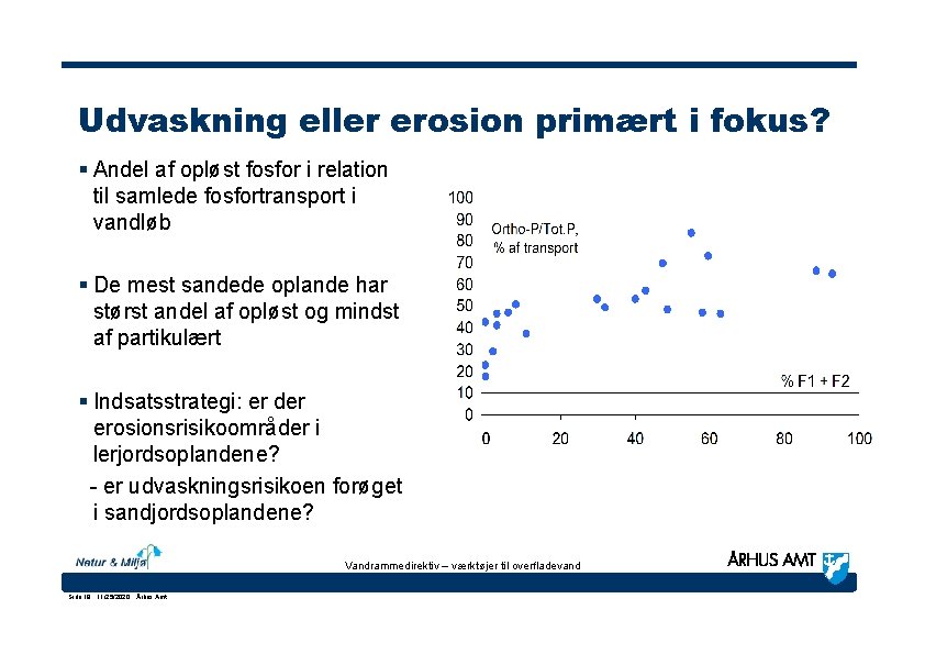 Udvaskning eller erosion primært i fokus? § Andel af opløst fosfor i relation til