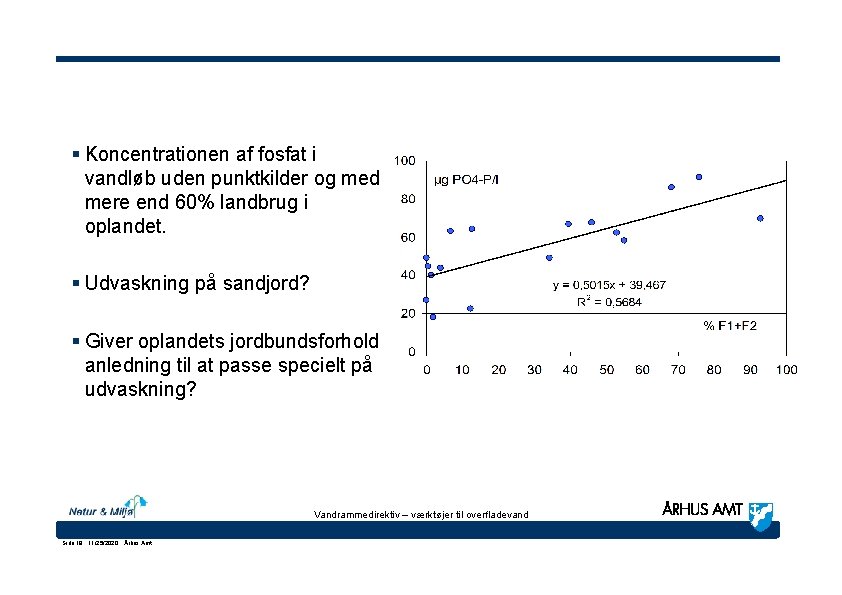 § Koncentrationen af fosfat i vandløb uden punktkilder og med mere end 60% landbrug