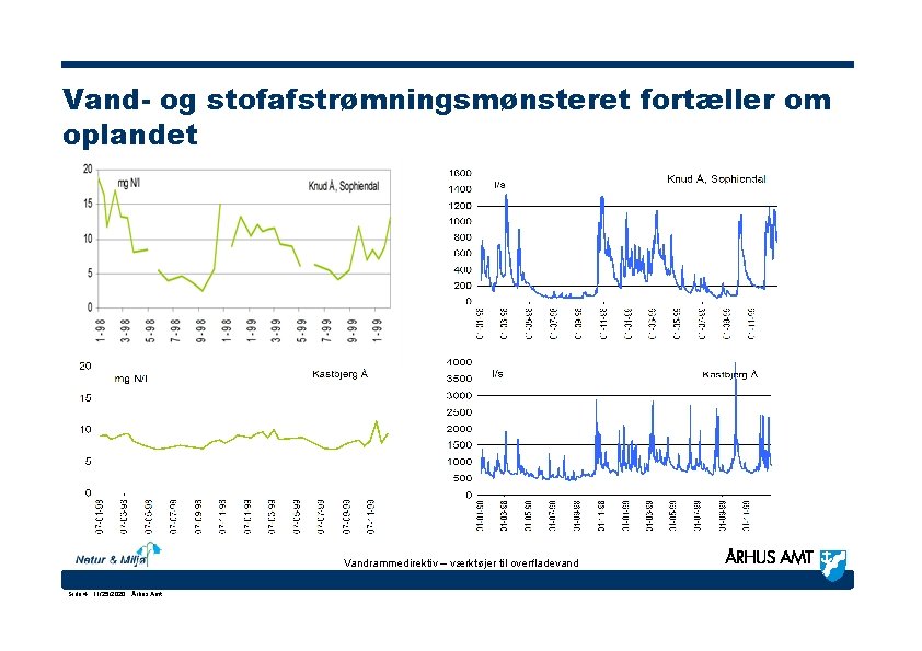 Vand- og stofafstrømningsmønsteret fortæller om oplandet Vandrammedirektiv – værktøjer til overfladevand Side 4 ·